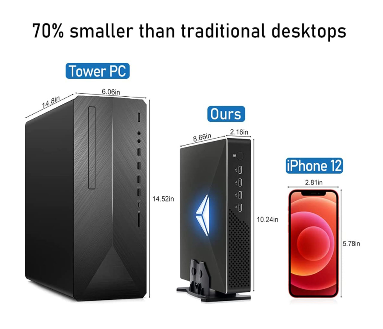 Gaming-Mini-PC der 10. Generat – Pc Gaming Core I5 Bewertung und Preis